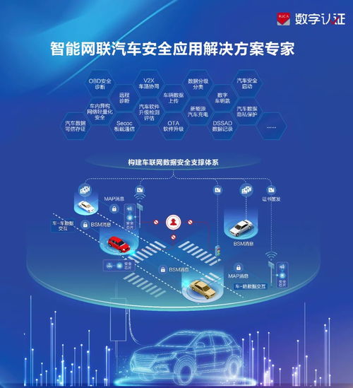 數(shù)字認(rèn)證亮相2024智能汽車信息安全大會，分享車聯(lián)網(wǎng)密碼安全建設(shè)經(jīng)驗