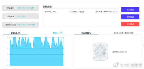 智能網聯汽車的安全生命線 專項測評聚焦網絡通信安全與軟件開發(fā)