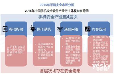 昔日那些“安全手機”為何銷聲匿跡？網絡與信息安全軟件的崛起與融合